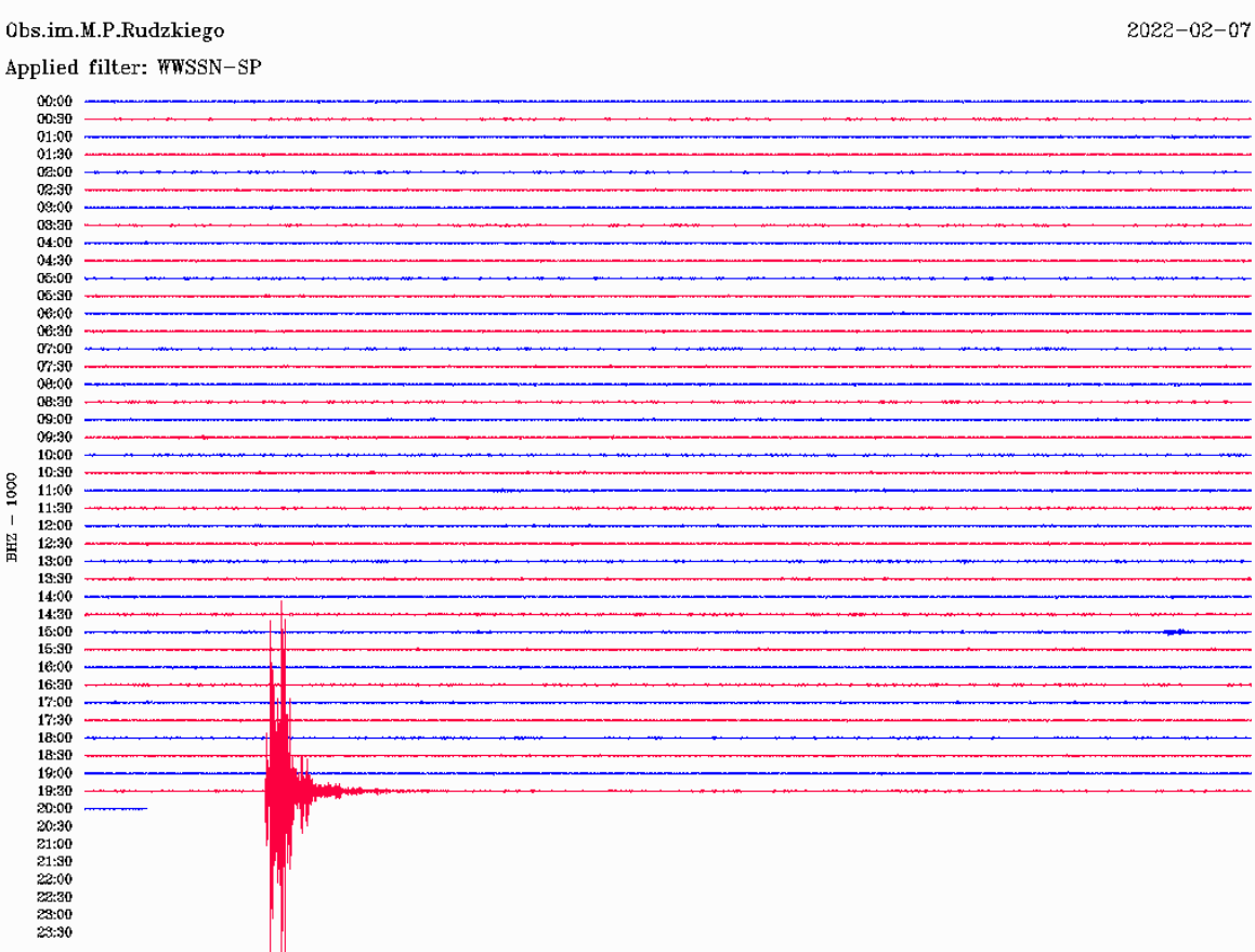 Odczyt z sejsmografu w Ojcowie