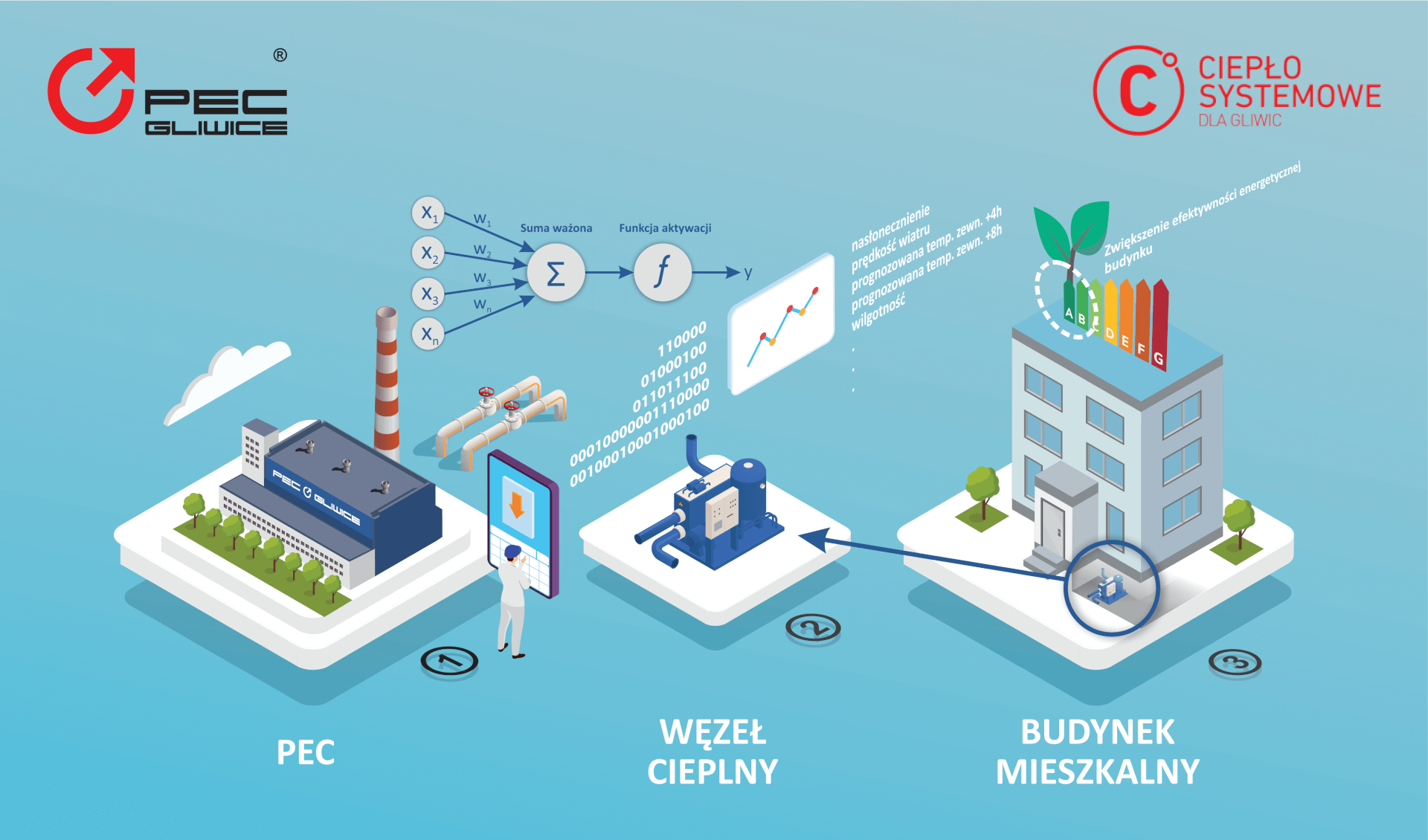 Schemat działania instalacji