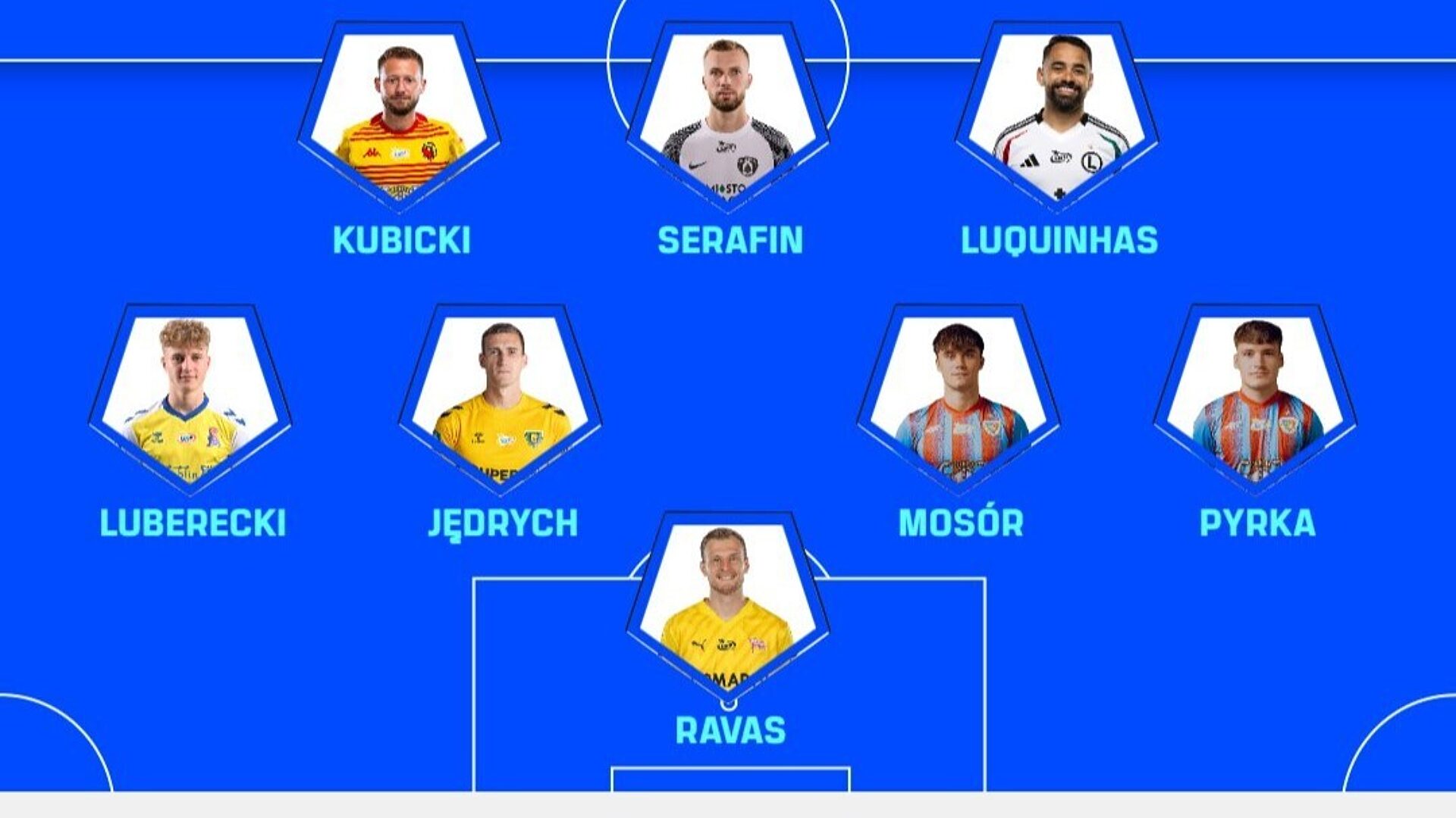 Jedenastka 2 kolejki prof Jedenastka 2 kolejki prof